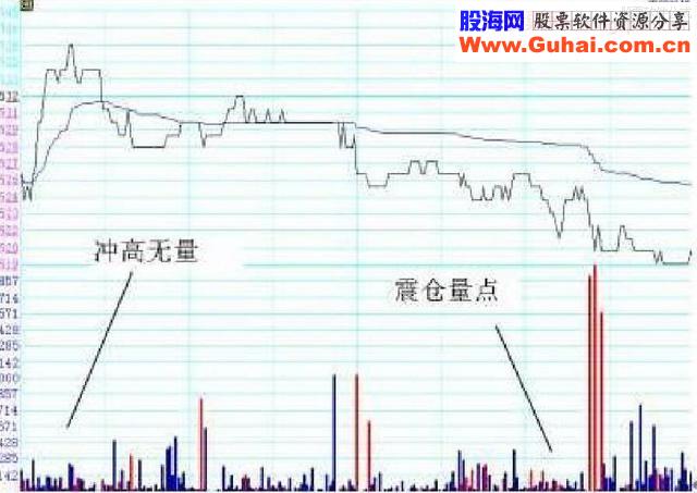 寻找超级短线强势个股 超级短线分时战法