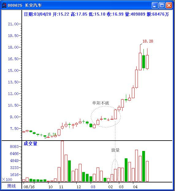 单阳不破攻略 - 晋东理财 - 晋东理财的博客