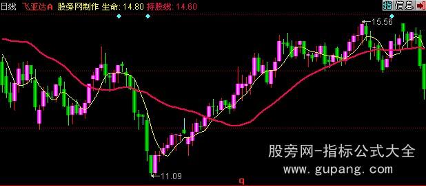 同花顺铁牛股主图指标公式