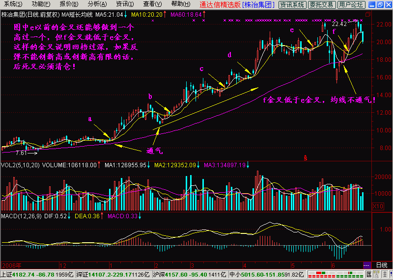 5.10.60平均线+季均线挤出大黑马+一阳上穿三角托+一阴下穿三角压 - 天马行空 - 大道至简 ，快乐股道！