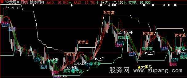 大智慧大资金累积流向曲线主图指标公式