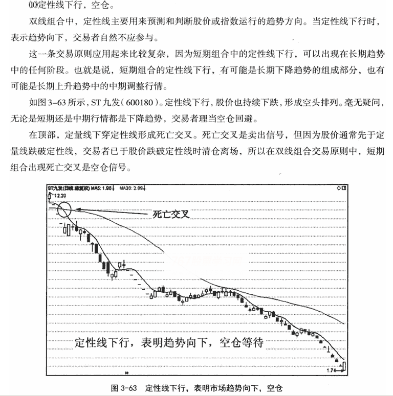 短期双线组合应用技巧1