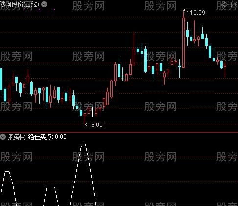 MACD加顶底之绝佳买点选股指标公式