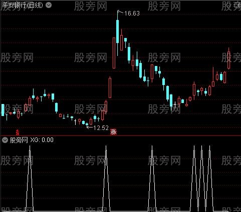 专业RSI之选股指标公式