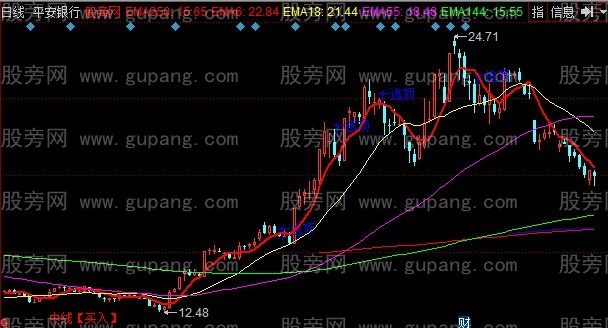 同花顺中线买入主图指标公式