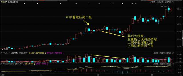 4个案例教你判断进场还是出场 