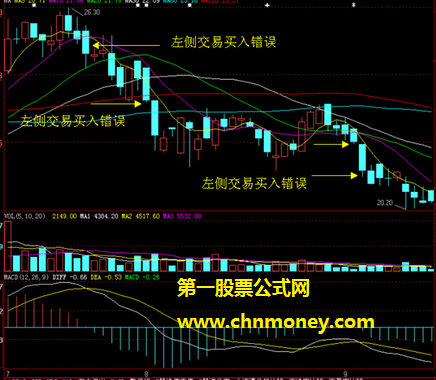 右侧交易和左侧交易的操作过程以及成败