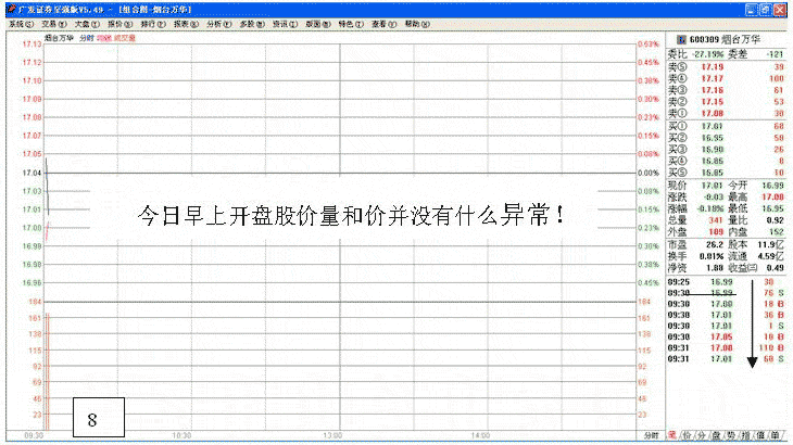 拉升前打压试盘