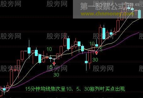 均线排列短线买点出现