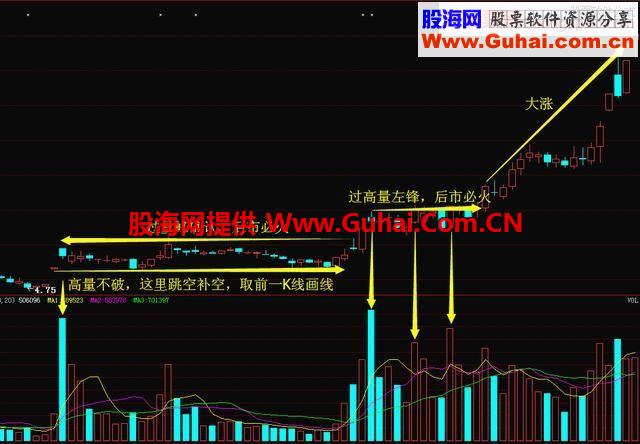 散户炒股要诀：识破庄家伎俩 摸透庄家套路