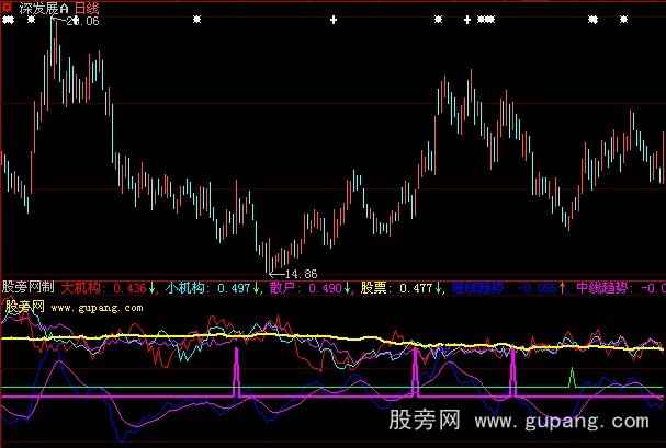 大智慧发现机构入场指标公式