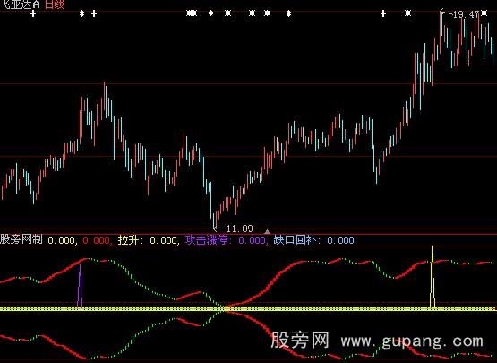 大智慧天作之合指标公式