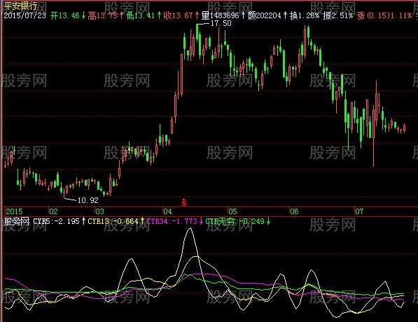 飞狐成本均线强度指标公式