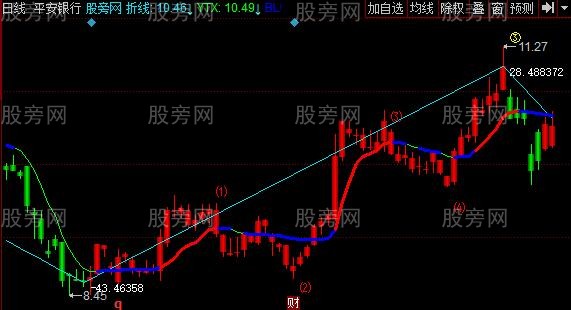 同花顺统计涨跌主图指标公式