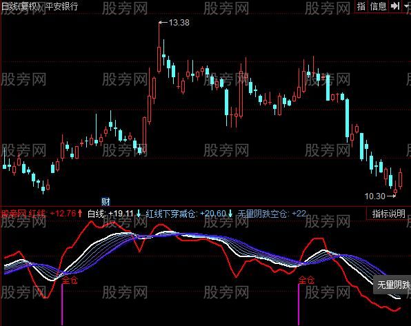 同花顺私幕内部交流指标公式