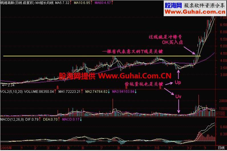 新生300天图解教程 第91节：分析一幅K线图的要点