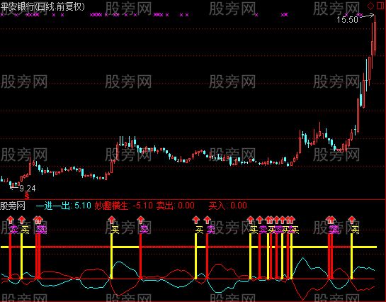 通达信精准买卖提示指标公式