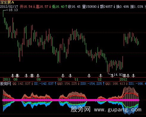 飞狐金口玉言指标公式