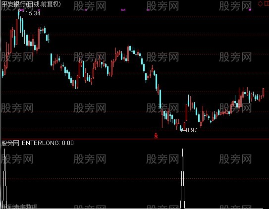 通达信梦寐以求选股指标公式