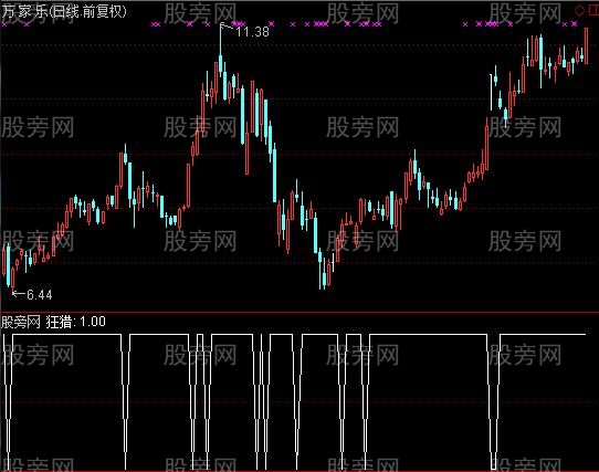 通达信猛虎殺熊选股指标公式