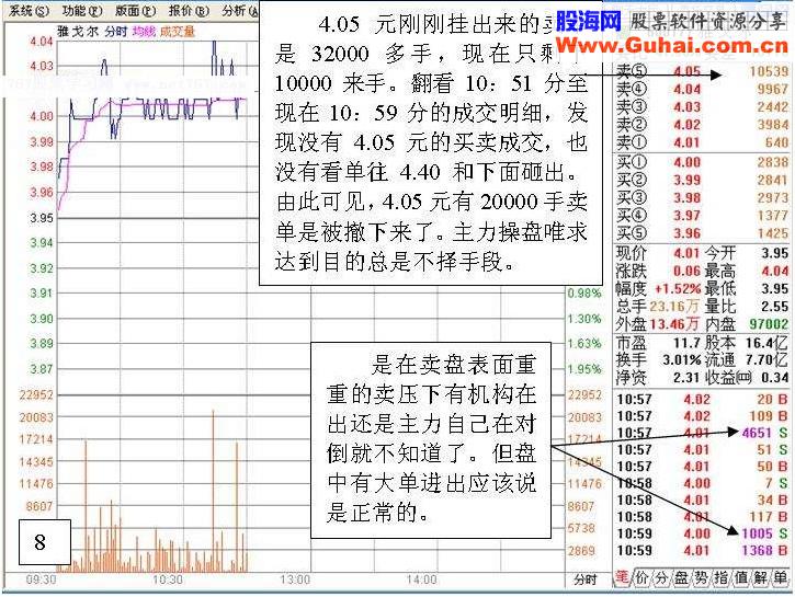 炒股实战:盘口分析一例(图解)