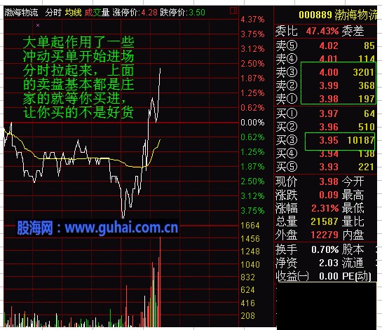 分时图及K线分析庄家图解-盘口挂单案例分析