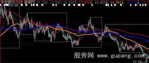 大智慧MAC99主图指标公式