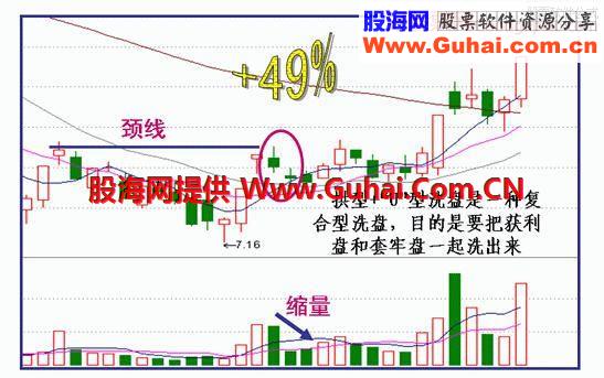 识别庄家洗盘伎俩，让散户少走十年弯路