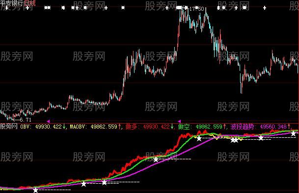 大智慧短线起涨点指标公式