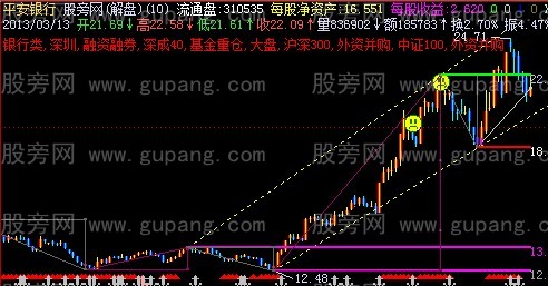 飞狐未来世界主图指标公式