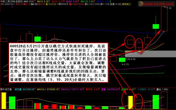 涨停回踩买入方法，有图有真相 - 天马行空 - 大道至简 ，快乐股道！