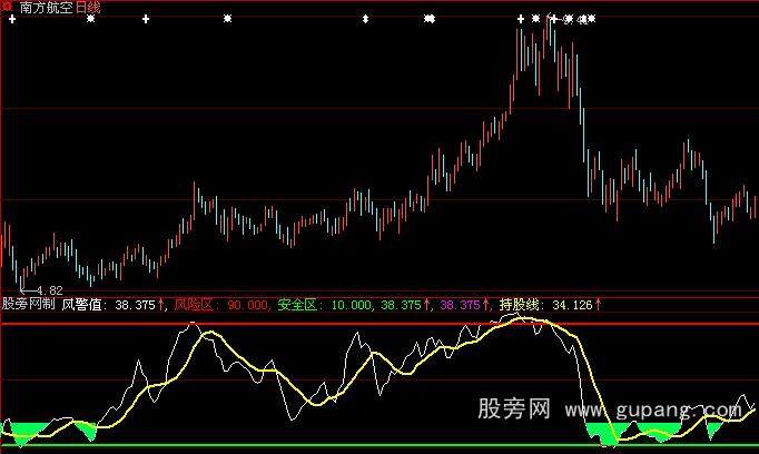 大智慧优化钱龙黄金眼指标公式