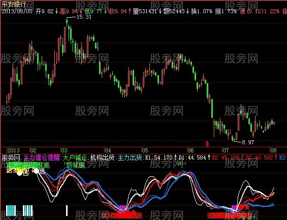 飞狐牛熊通用指标公式