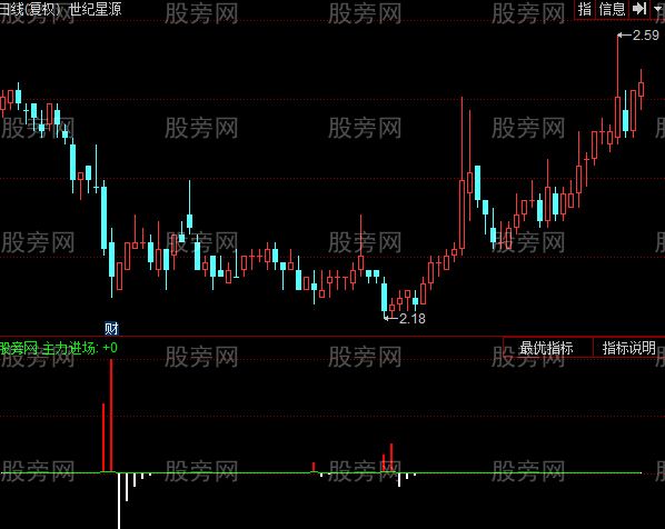 同花顺主力888指标公式