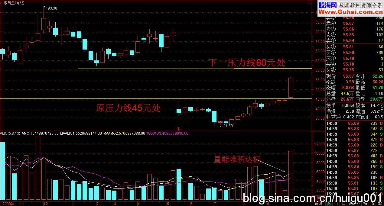 短线暴利法:只参与真正温和突破性上涨的个股(附实例)