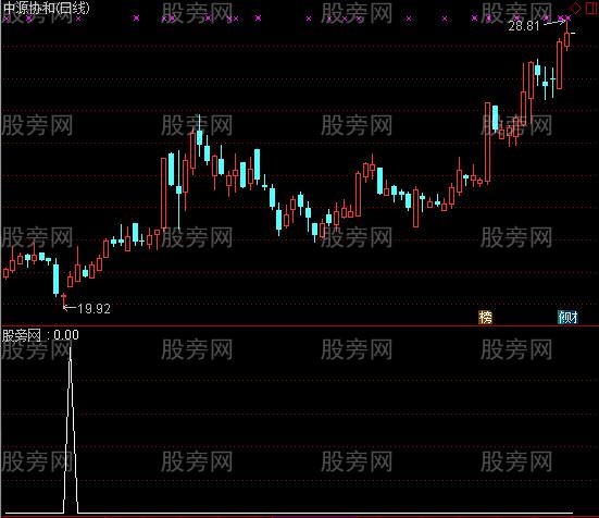 通达信一夜爆富选股指标公式