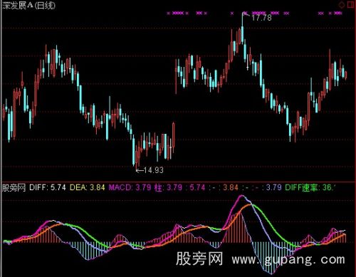 通达信直效稳定获利指标公式