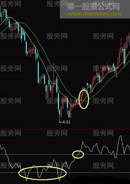 天鹅箭涨停战法