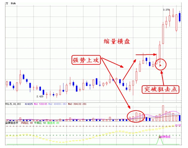 成交量——才是真正的王者指标