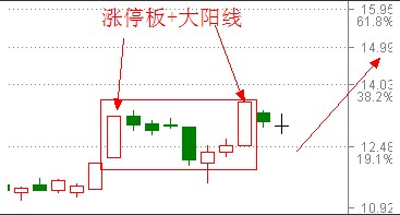 [转载]再谈涨停双响炮_沙丘_新浪博客 - 天马行空 - 大道至简 ，快乐股道！