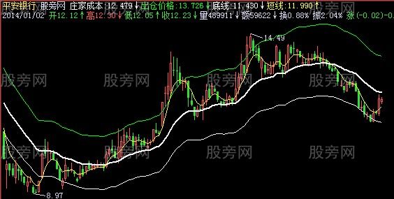 同花顺看主力指标公式