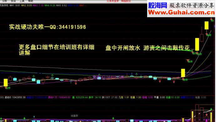 捕捉热点题材龙头股模式及起涨阳线