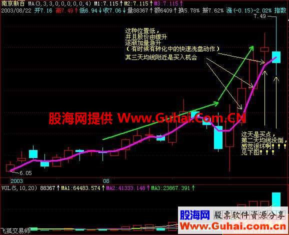 利用3日均线抓主升浪(图解) 