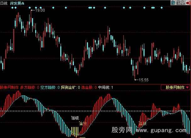 同花顺矿中金股指标公式