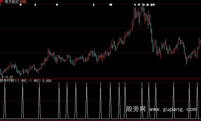 大智慧神獒星座轨迹选股指标公式