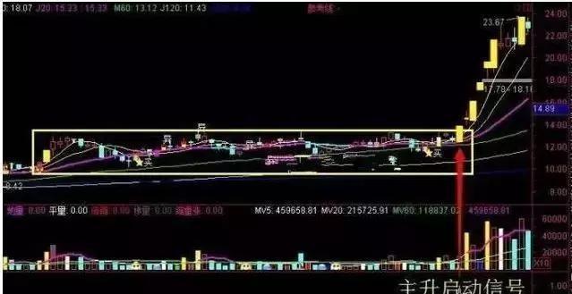 天才操盘手首次分享选股法