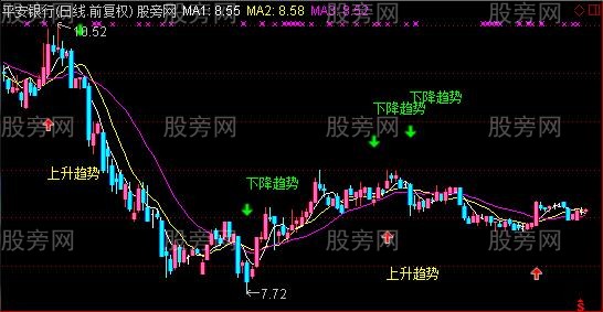 通达信趋势2016主图指标公式