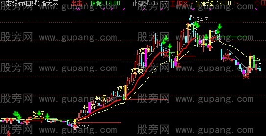 通达信刀口舔血主图+选股指标公式