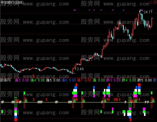 通达信涨跌音阶指标公式