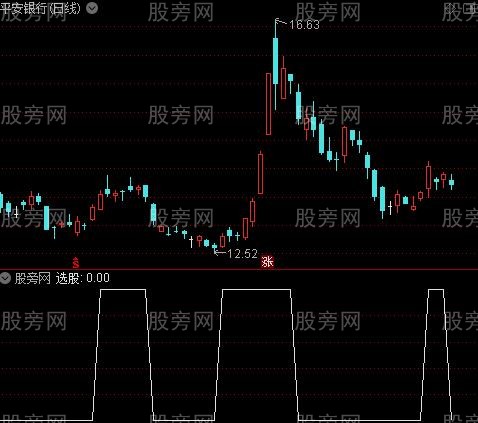 见红开仓之选股指标公式